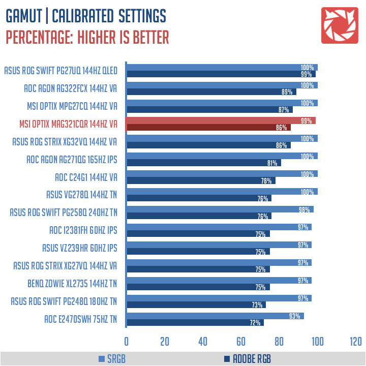 MSI Optix MAG321CQR Benchmark (1)