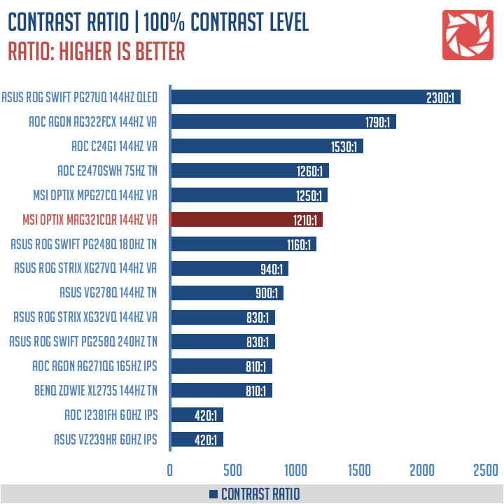 MSI Optix MAG321CQR Benchmark (4)