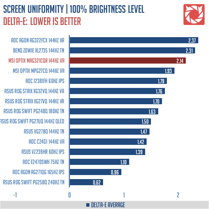 MSI Optix MAG321CQR Benchmark (5)