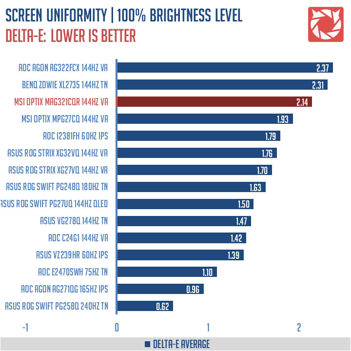 MSI Optix MAG321CQR Benchmark (5)