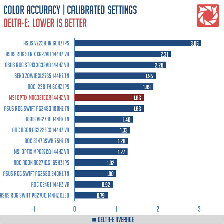 MSI Optix MAG321CQR Benchmark (6)