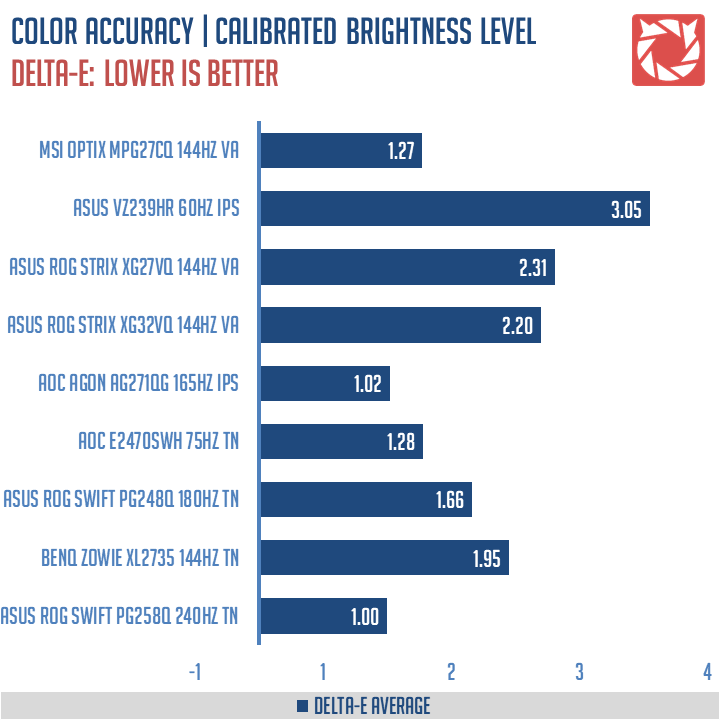 MSI Optix MPG27CQ Benchmark (6)