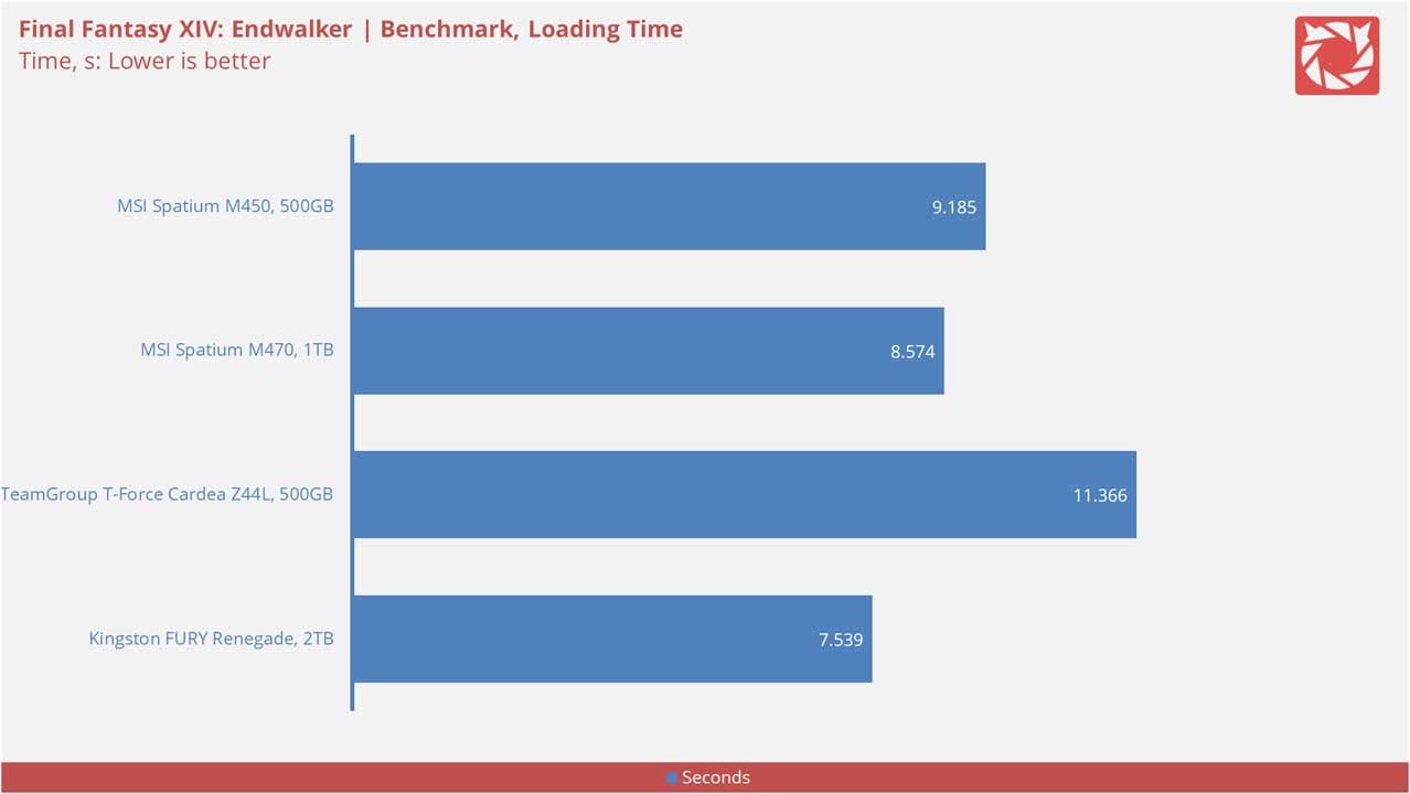 MSI Spatium M450 Benchmarks 6