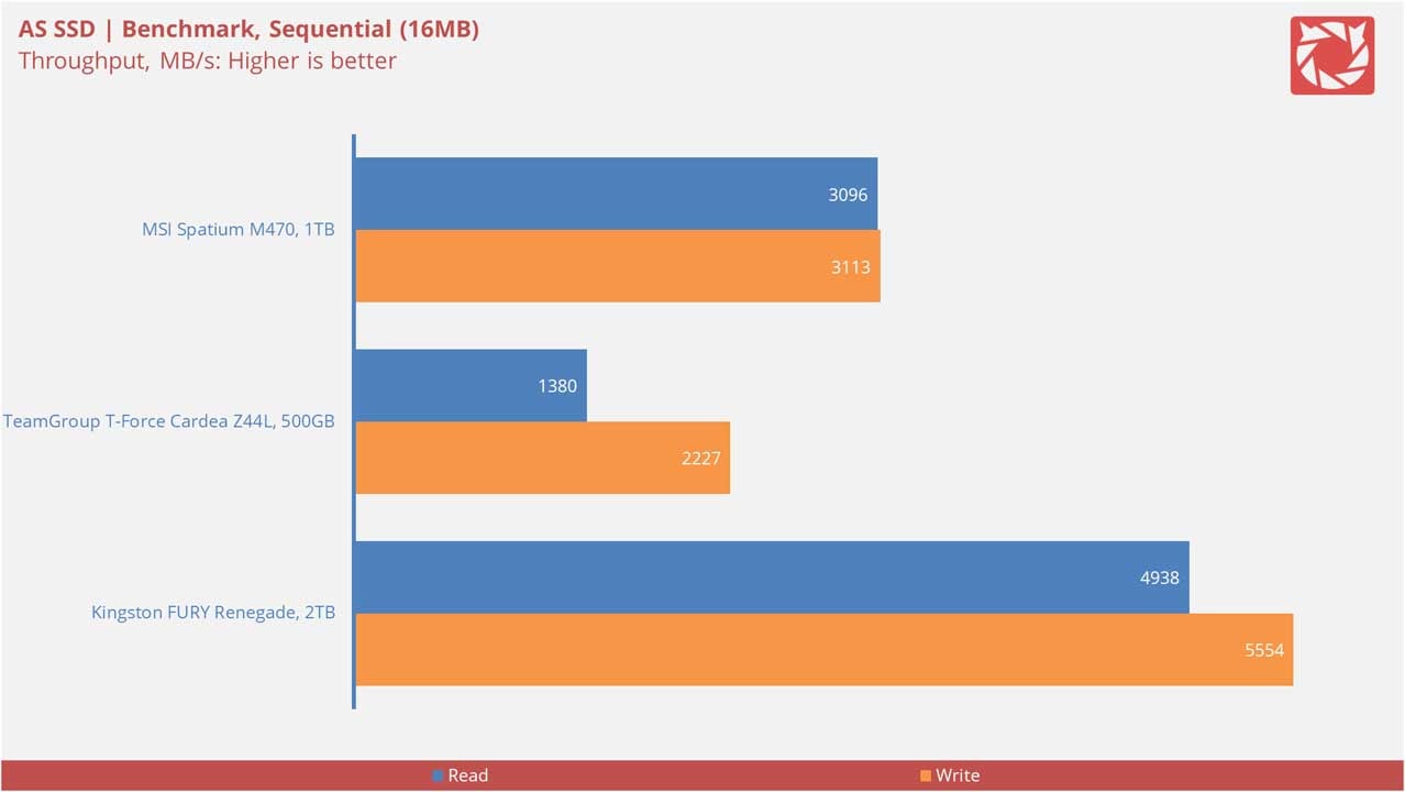 MSI Spatium M470 Benchmarks V2 2