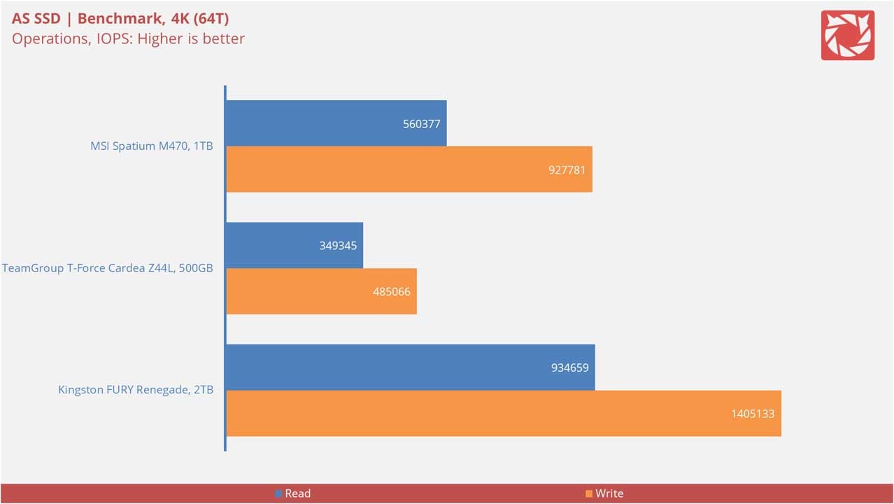 MSI Spatium M470 Benchmarks V2 4