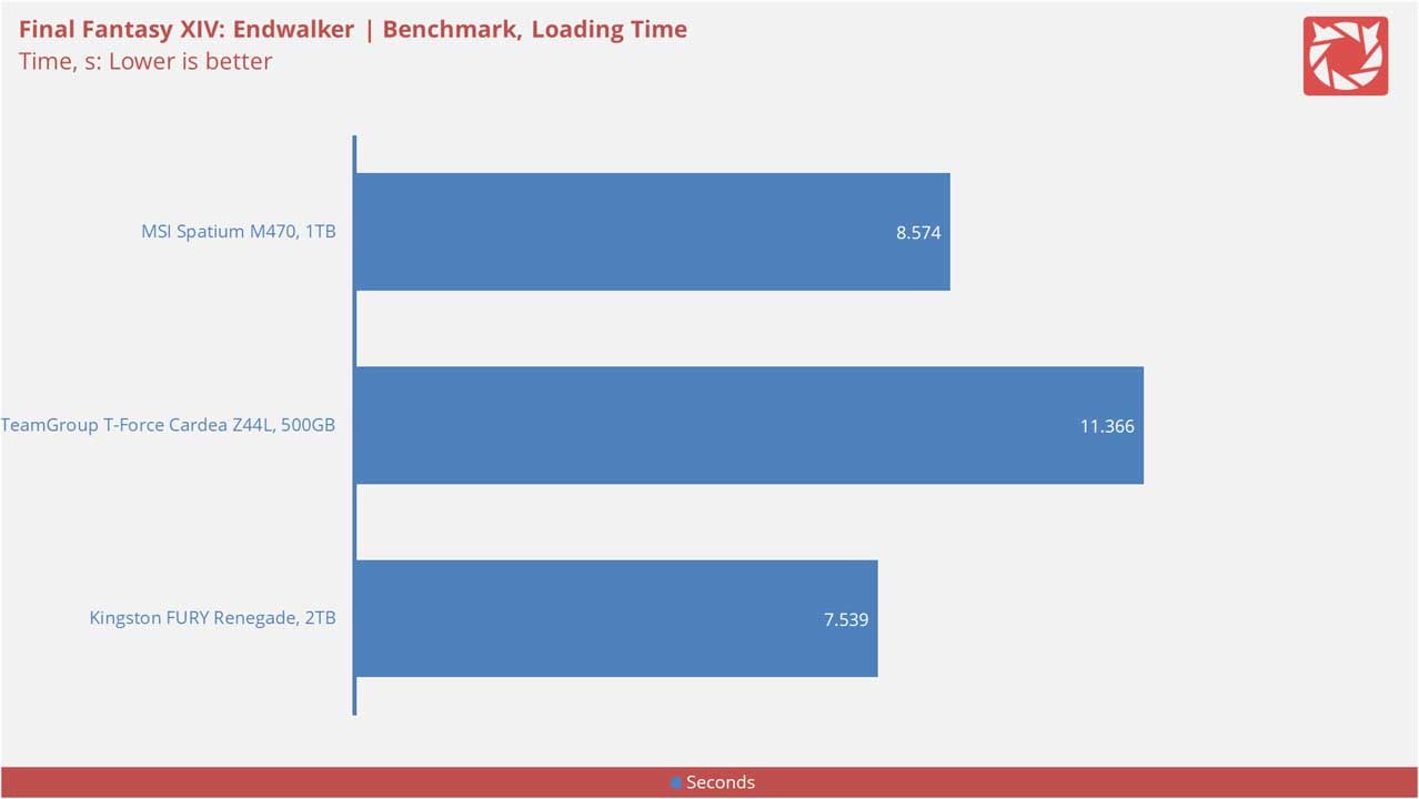 MSI Spatium M470 Benchmarks V2 6