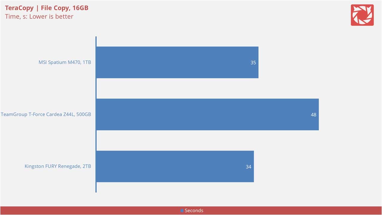 MSI Spatium M470 Benchmarks V2 8