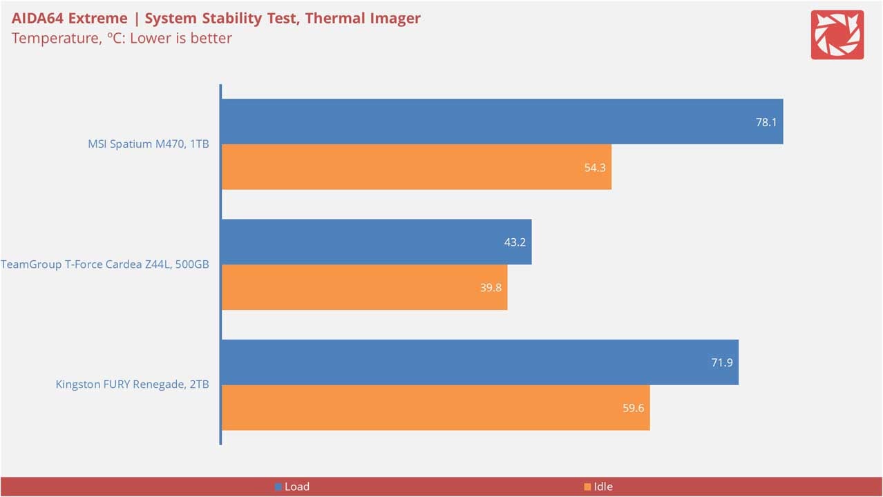 MSI Spatium M470 Benchmarks V2 9