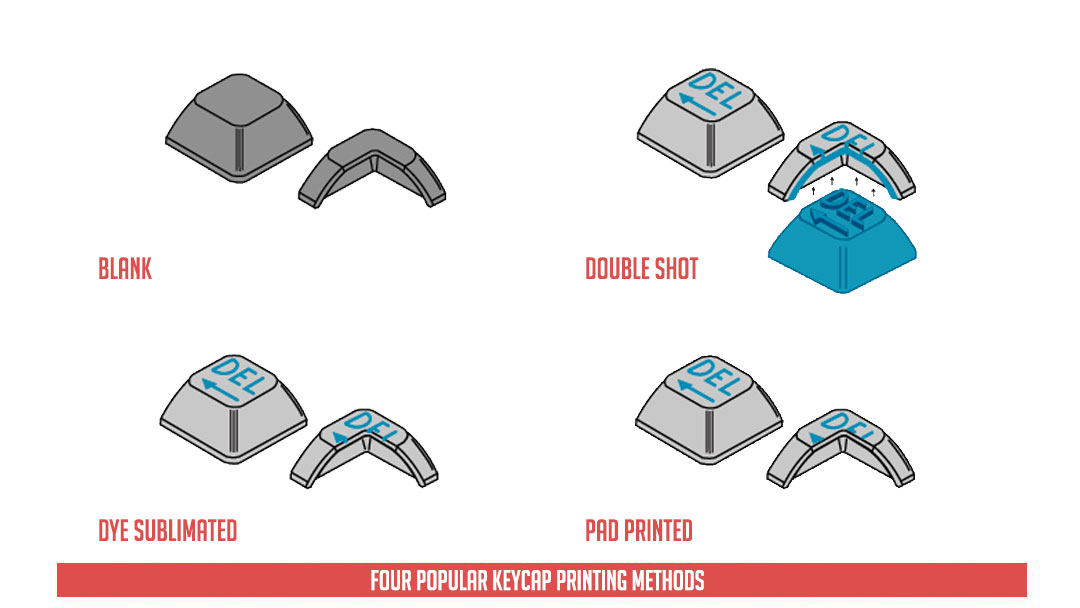 Mechanical Keyboard Information 2018 (1)