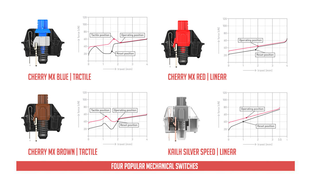 Mechanical Keyboard Information 2018 (2)