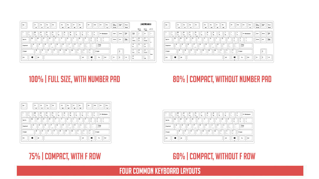 Mechanical Keyboard Information 2018 (4)