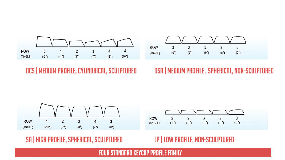 Mechanical Keyboard Information 2018 (5)