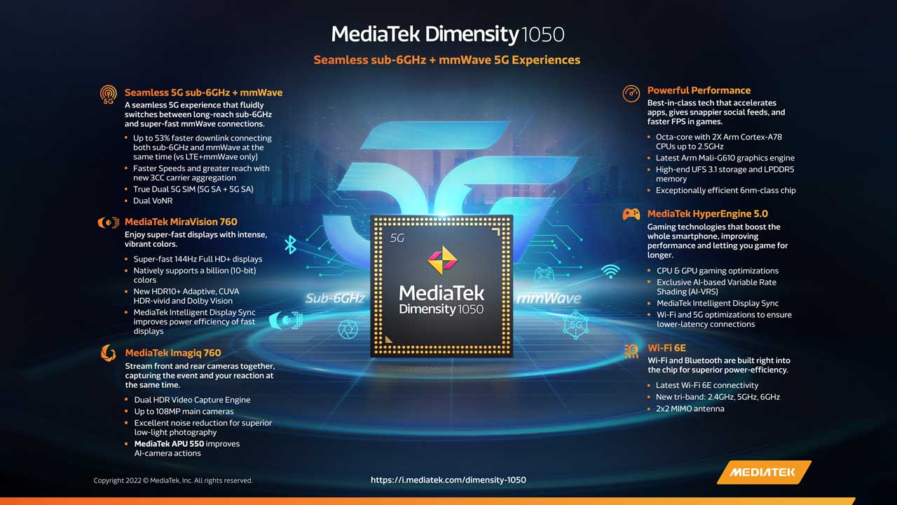 MediaTek Dimensity 1050 mmWave SoC PR 2