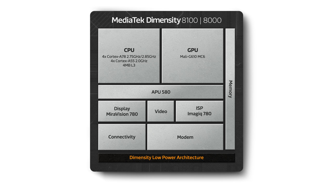 MediaTek Dimensity 8000 PR 1