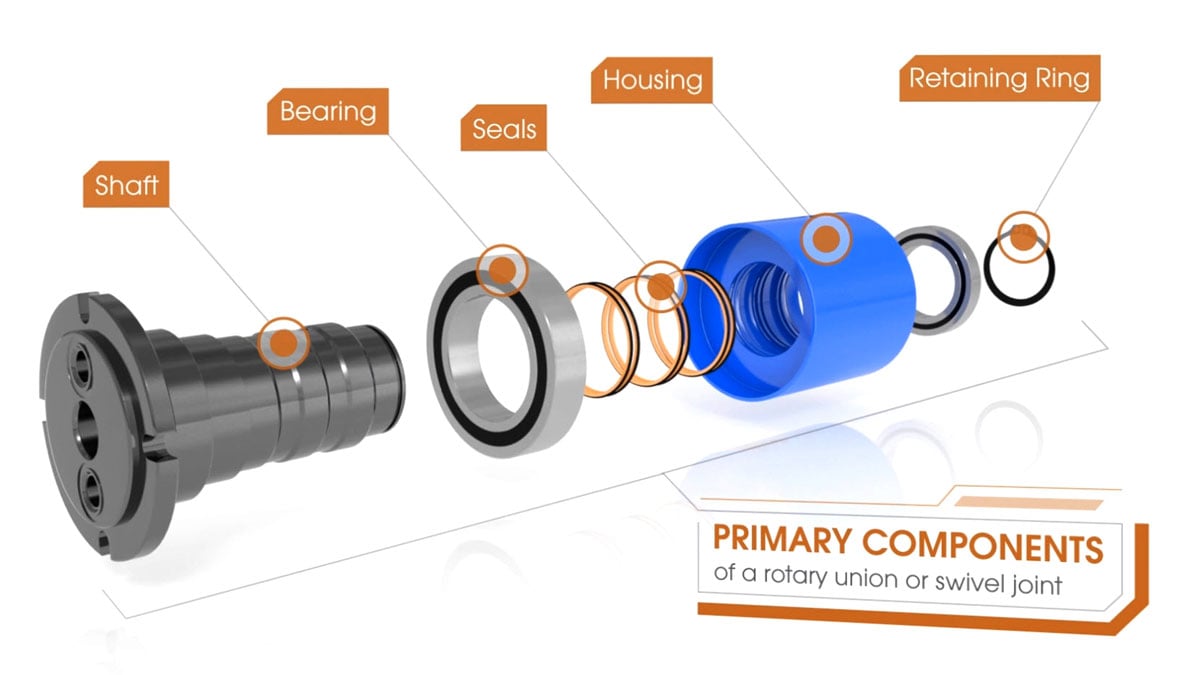 Moflon Rotary Union GP (2)