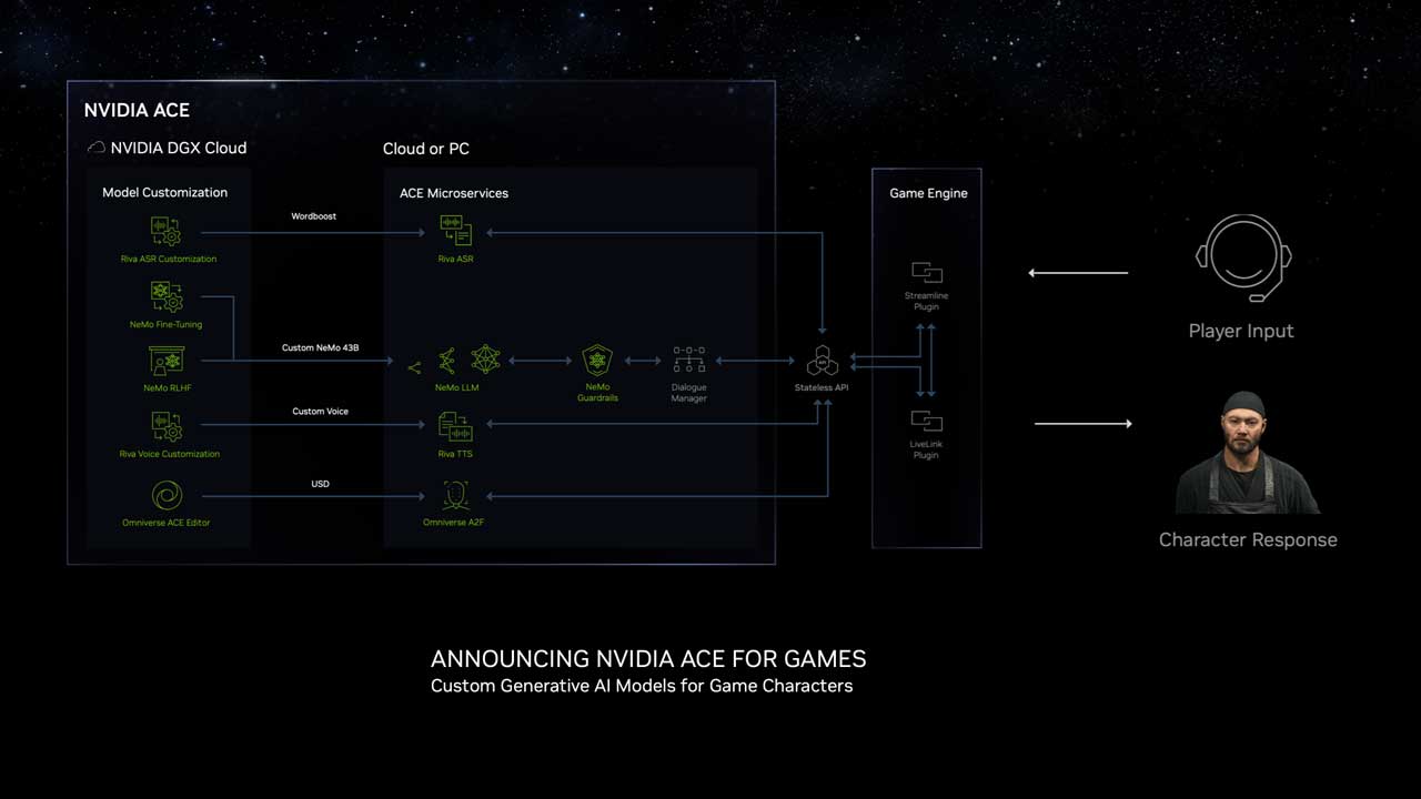 NVIDIA ACE for Games COMPUTEX 3