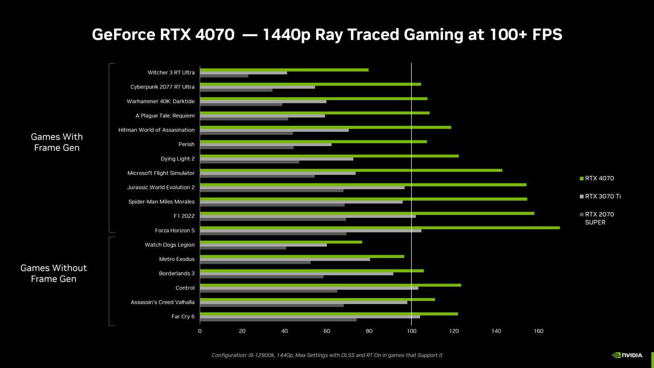 NVIDIA Announcement RTX 4070 PR 1