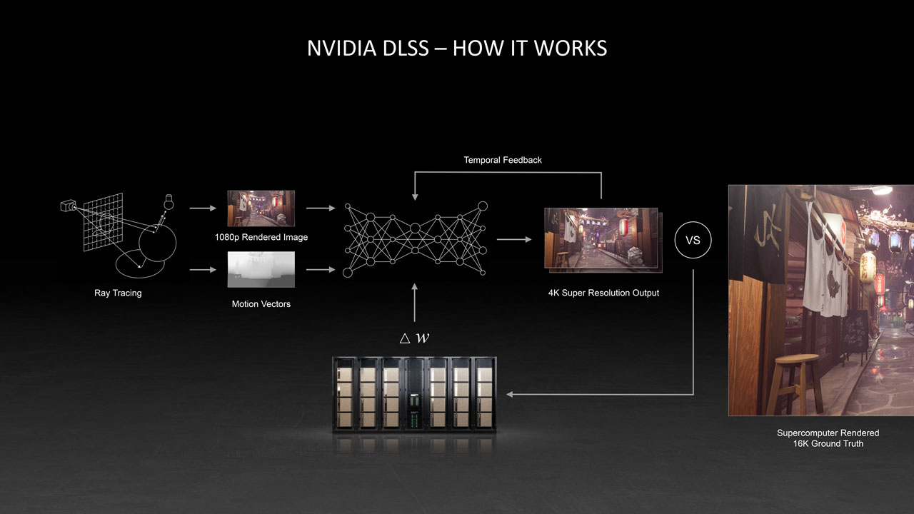 NVIDIA DLSS 2.0 Primer GP 5