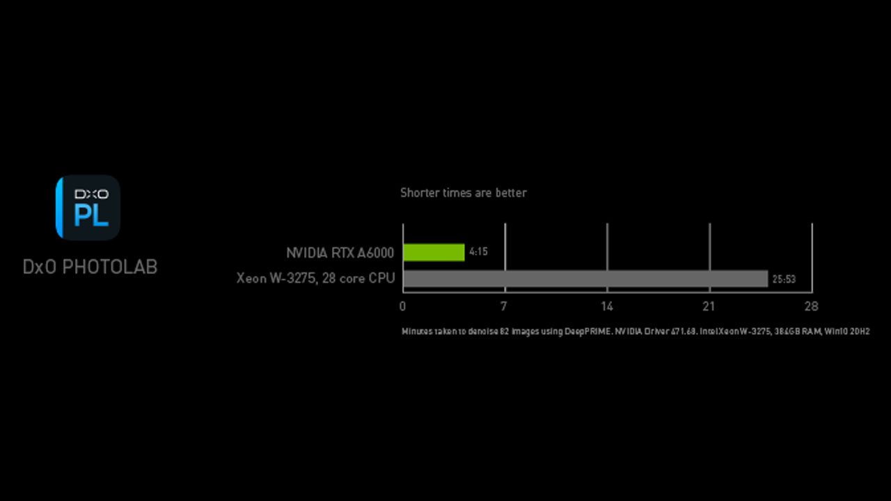 NVIDIA Studio Adobe MAX GP 5