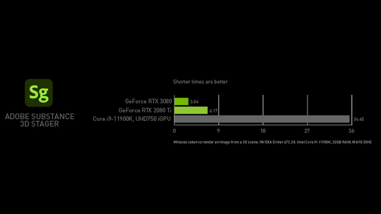 NVIDIA Studio Adobe MAX GP 6