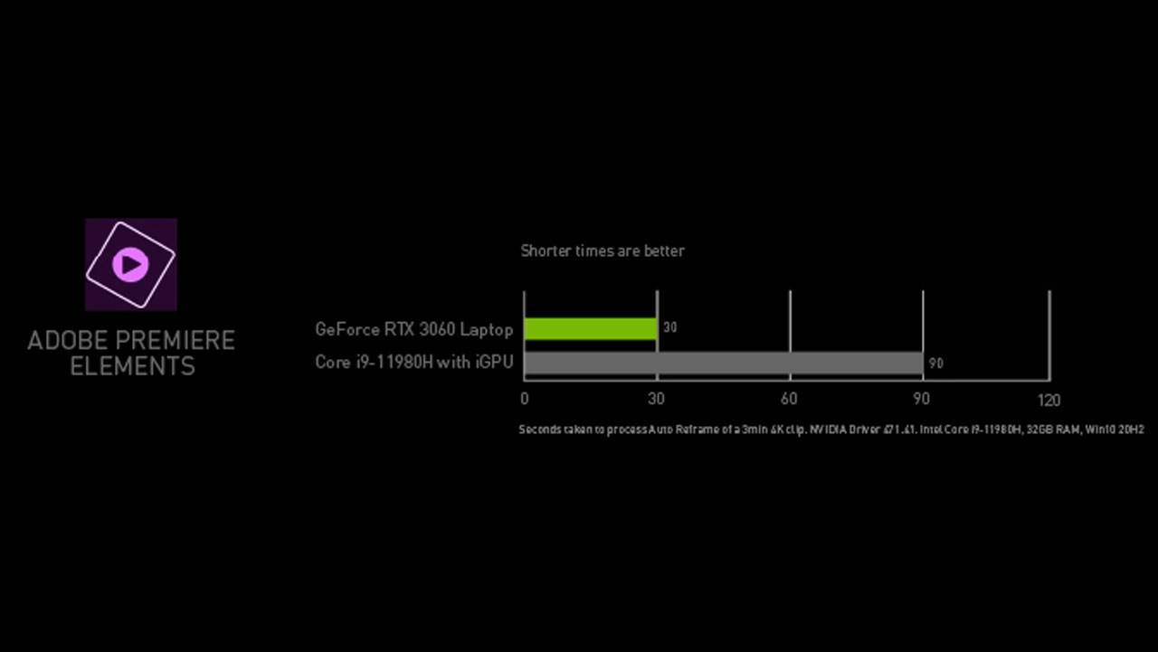 NVIDIA Studio Adobe MAX GP 7