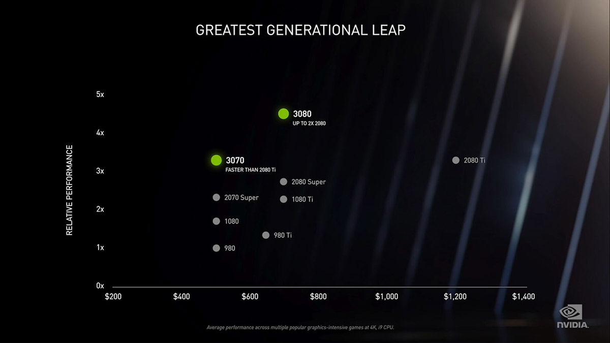 Nvidia Ampere RTX 3090 3080 3070 PR 3