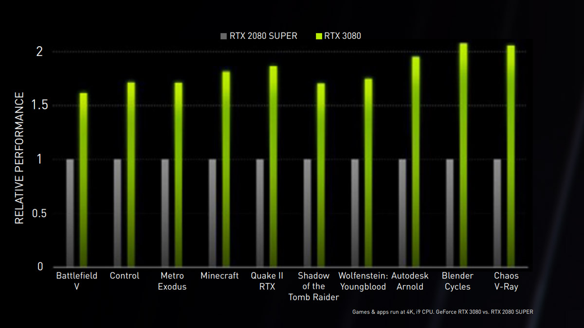 Nvidia Ampere RTX 3090 3080 3070 PR 4