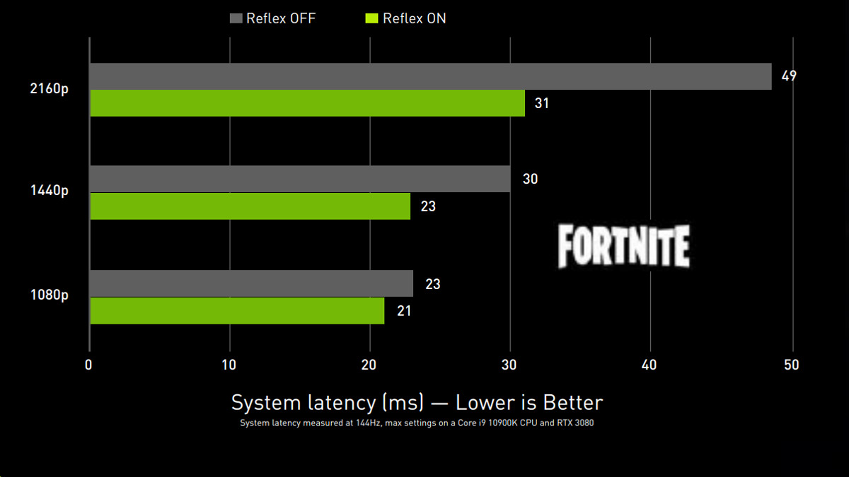 Nvidia Ampere RTX 3090 3080 3070 PR 5