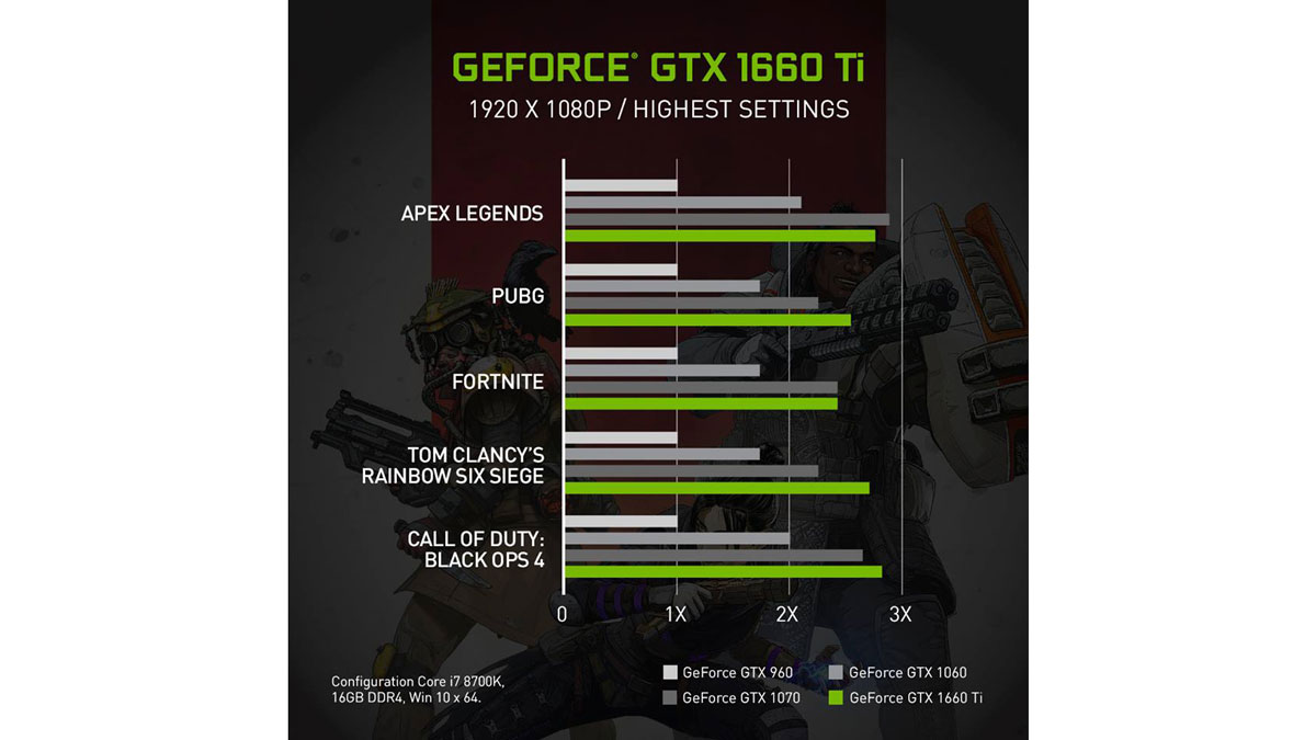 Nvidia GEFORCE-GTX-1660-Ti-PR (2)