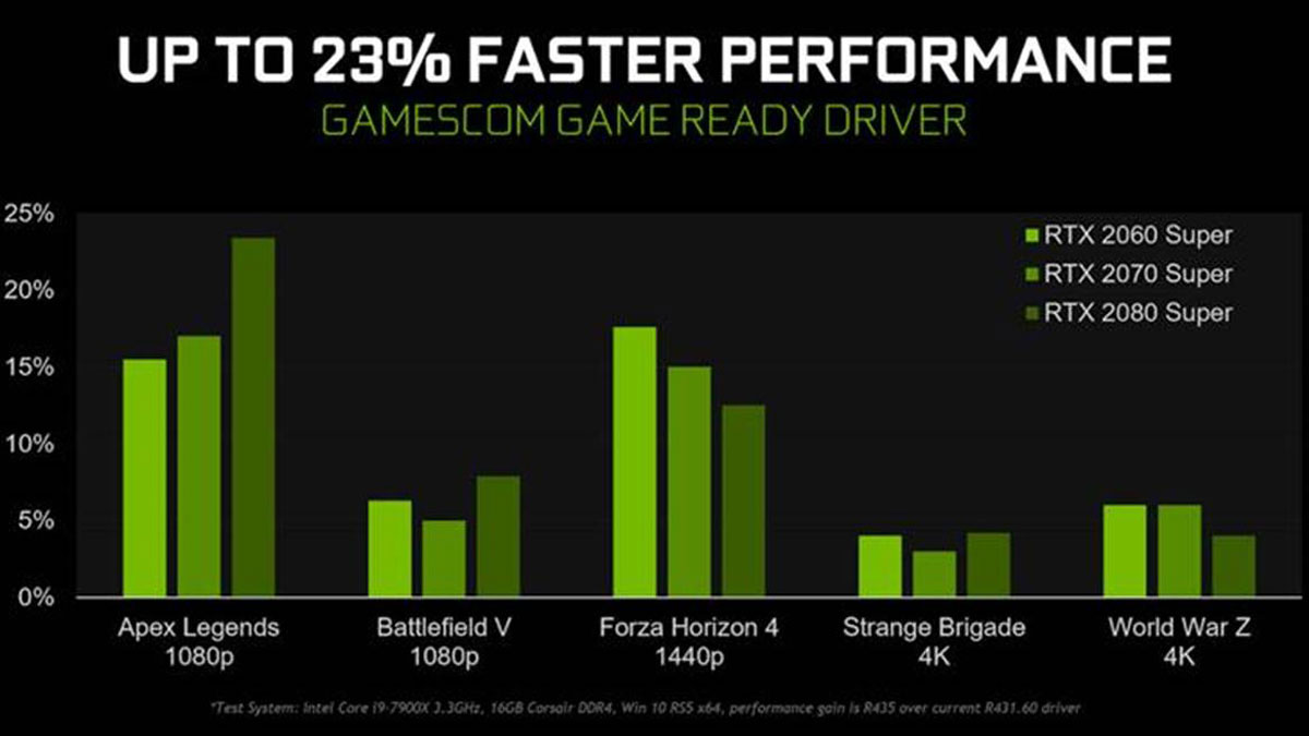 Nvidia Gamescom 2019 Driver RTX PR (2)