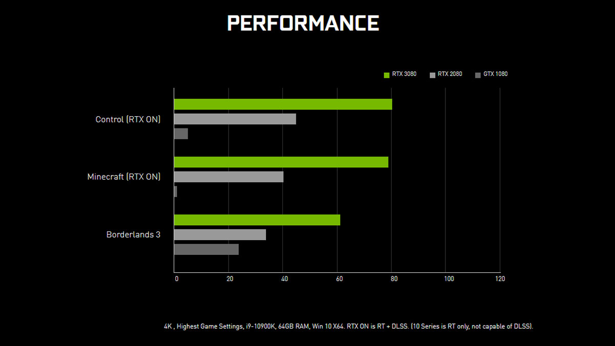 Nvidia GeForce RTX 30 Advertorial 12