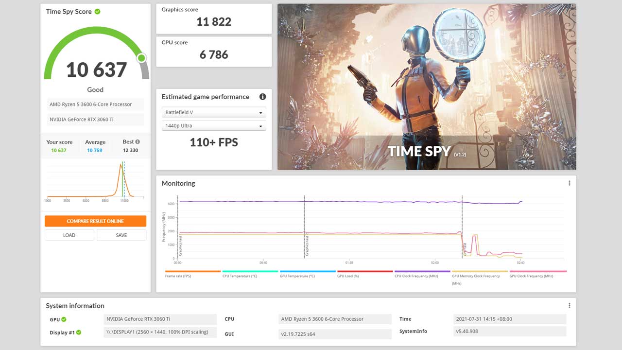 Nvidia GeForce RTX 3060 Ti Review 6