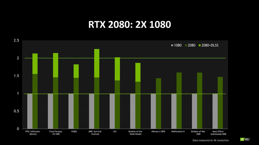 Nvidia Turing RTX PR (1)