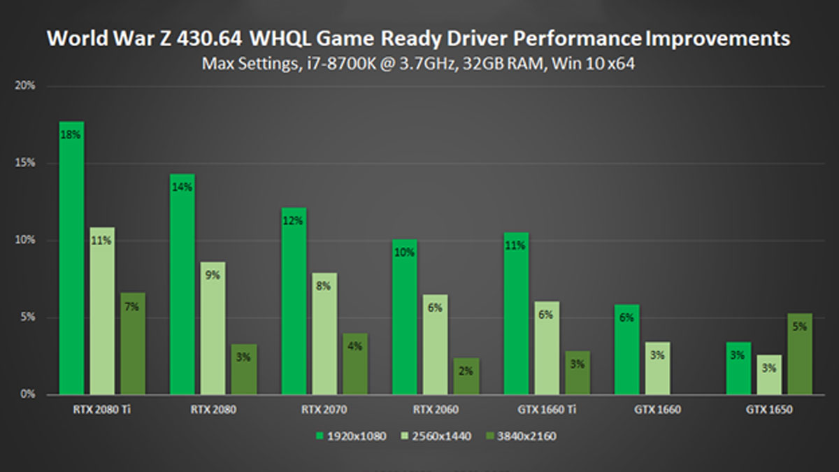 Nvidia Vulcan Performance PR