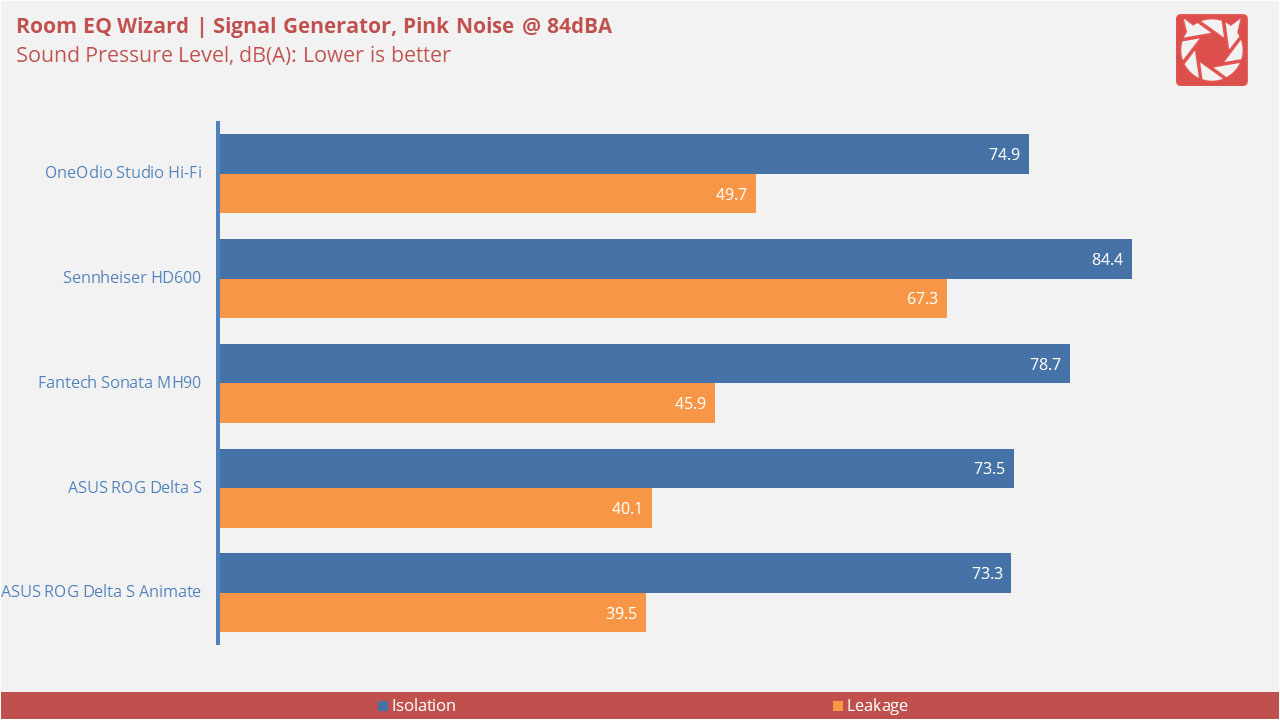 OneOdio Studio Hi Fi Benchmarks 4