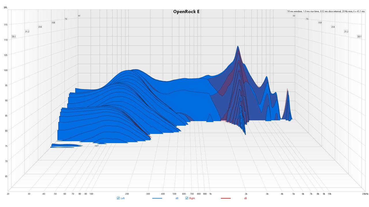 OpenRock E Open-Ear Earbuds Review OpenRock E CSD