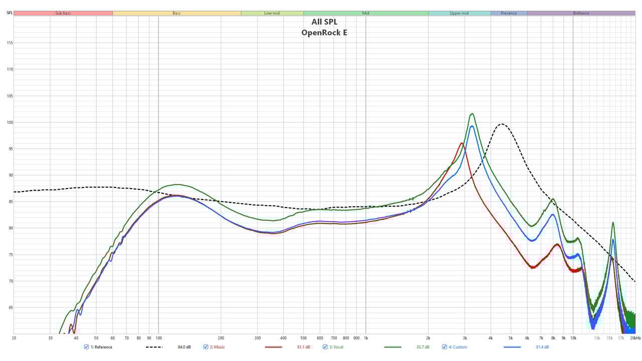 OpenRock E Open-Ear Earbuds Review OpenRock E Frequency Response