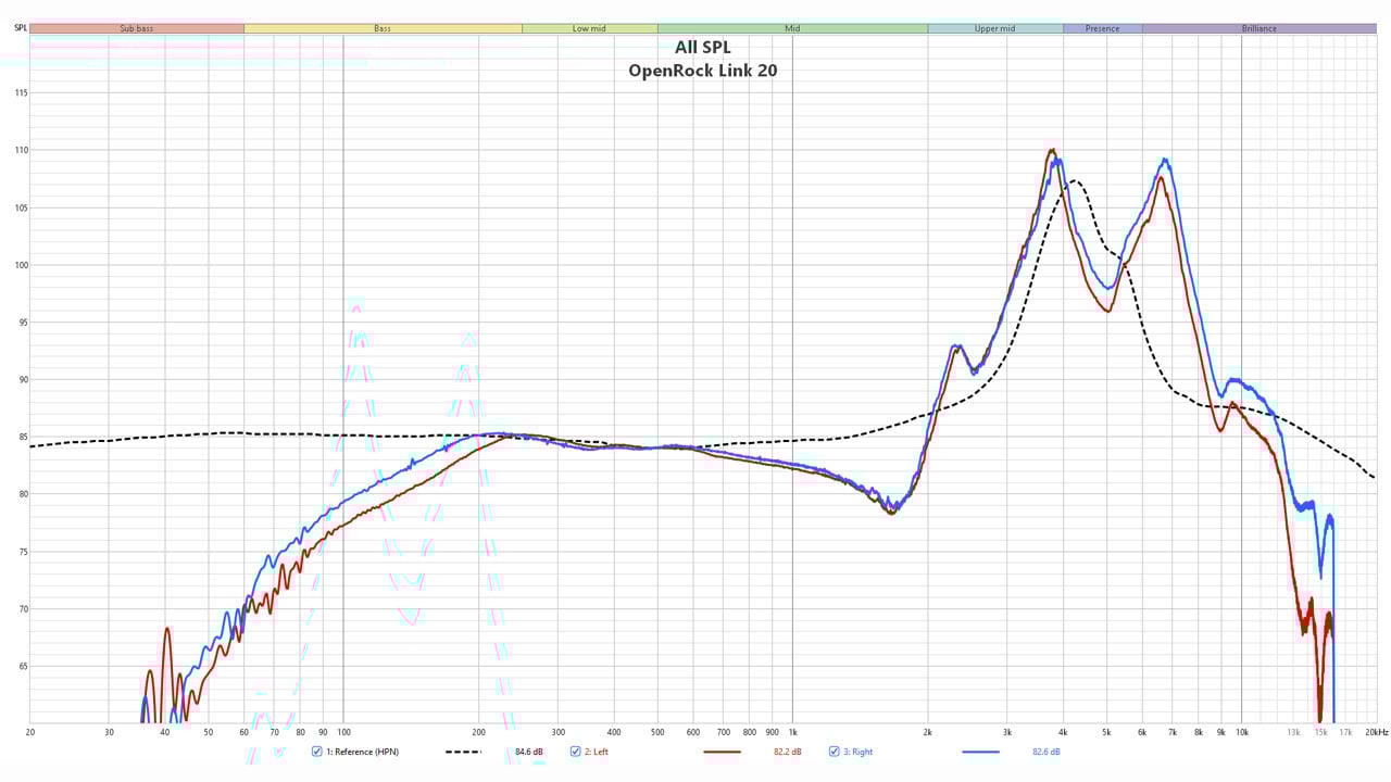 OpenRock Link 20 Benchmark 2