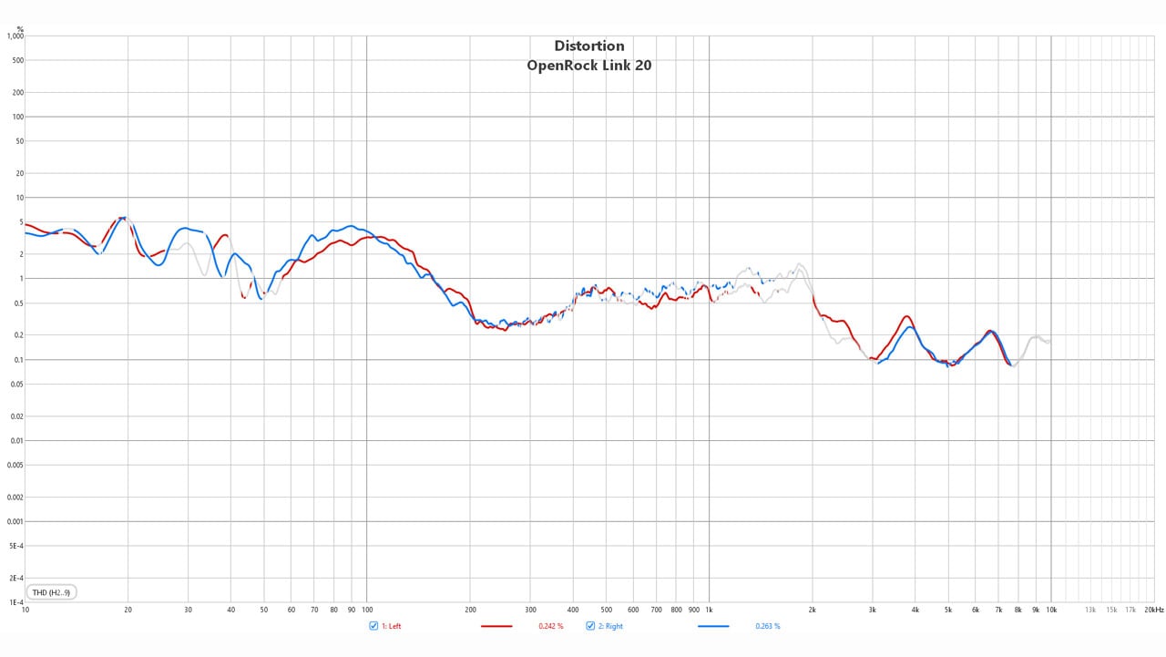 OpenRock Link 20 Benchmark 3