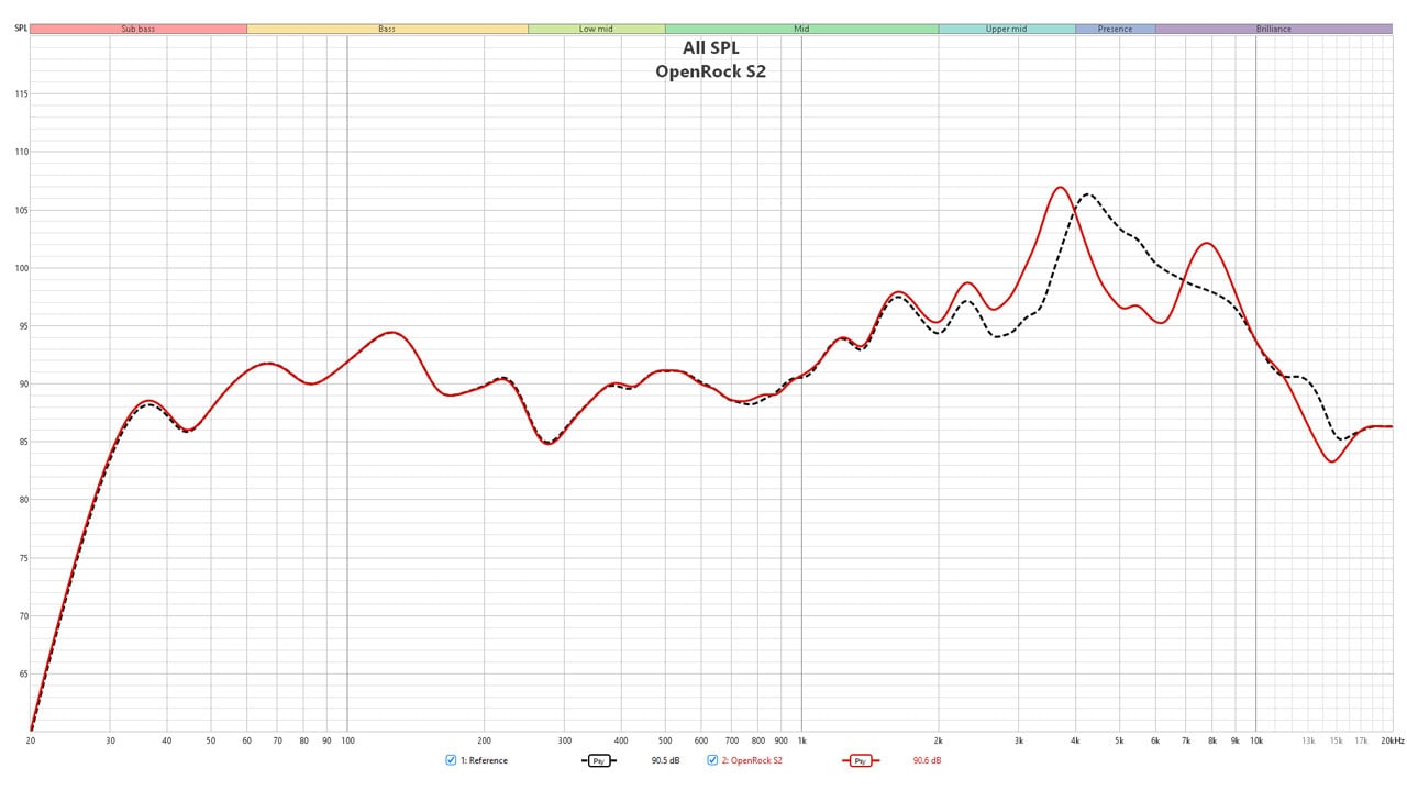 OpenRock S2 Sports Earbuds 2