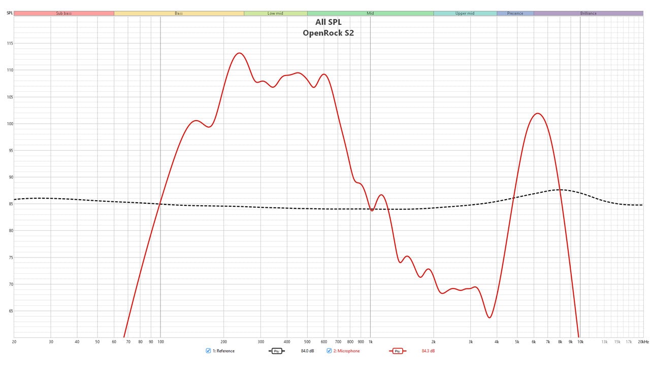 OpenRock S2 Sports Earbuds 3