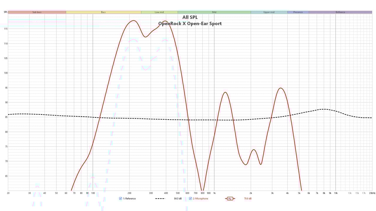 OpenRock X Open Ear Sport Benchmark 1