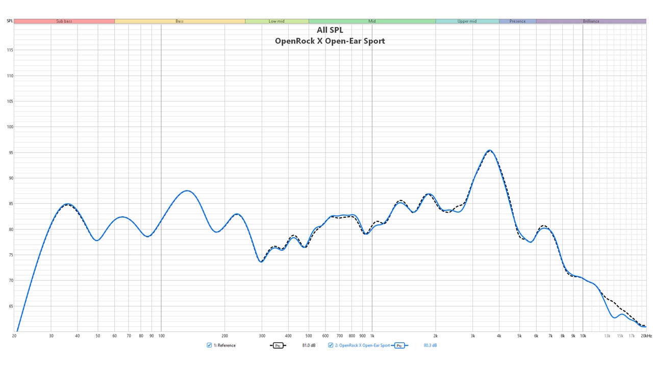 OpenRock X Open Ear Sport Benchmark 2