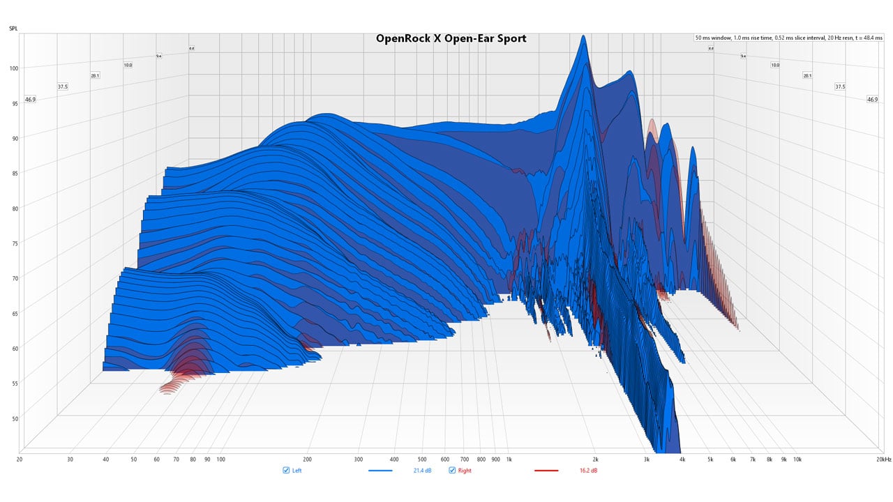 OpenRock X Open Ear Sport Benchmark 3