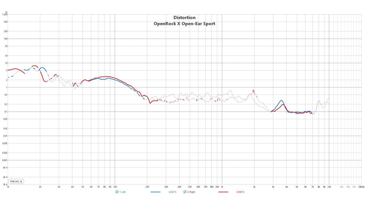 OpenRock X Open Ear Sport Benchmark 4