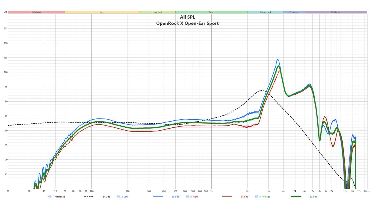 OpenRock X Open Ear Sport Benchmark 5