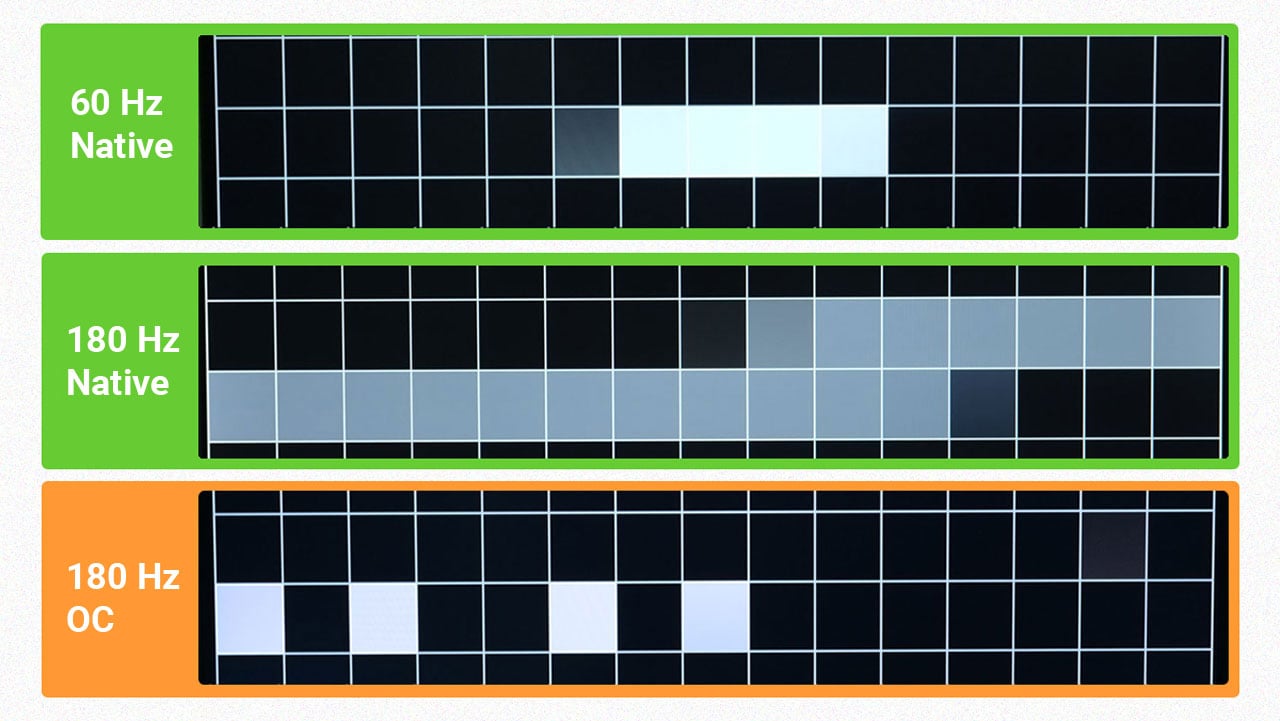 Overclocked vs Native Refresh Rate Monitor 6