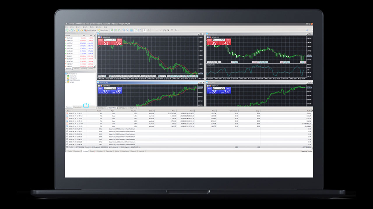 Overview MetaTrader4 GP