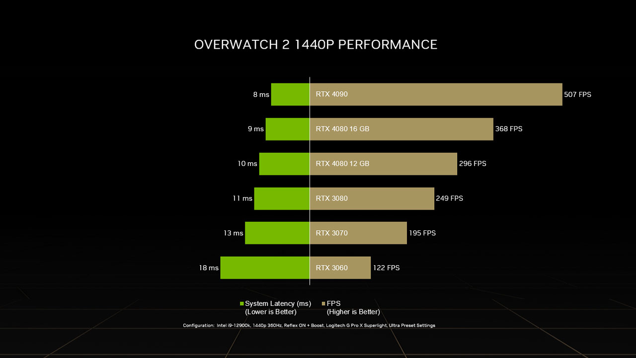 Overwatch 2 NVIDIA Game Ready PR 3 1