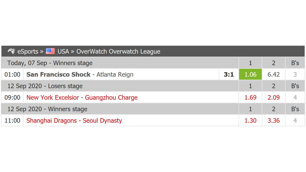 Overwatch Playoffs Sportsbookreview gp 2